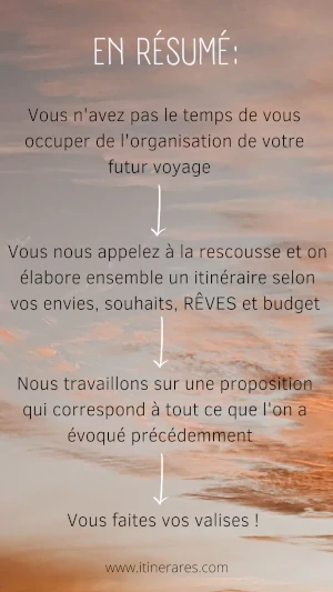 concept de travel planner